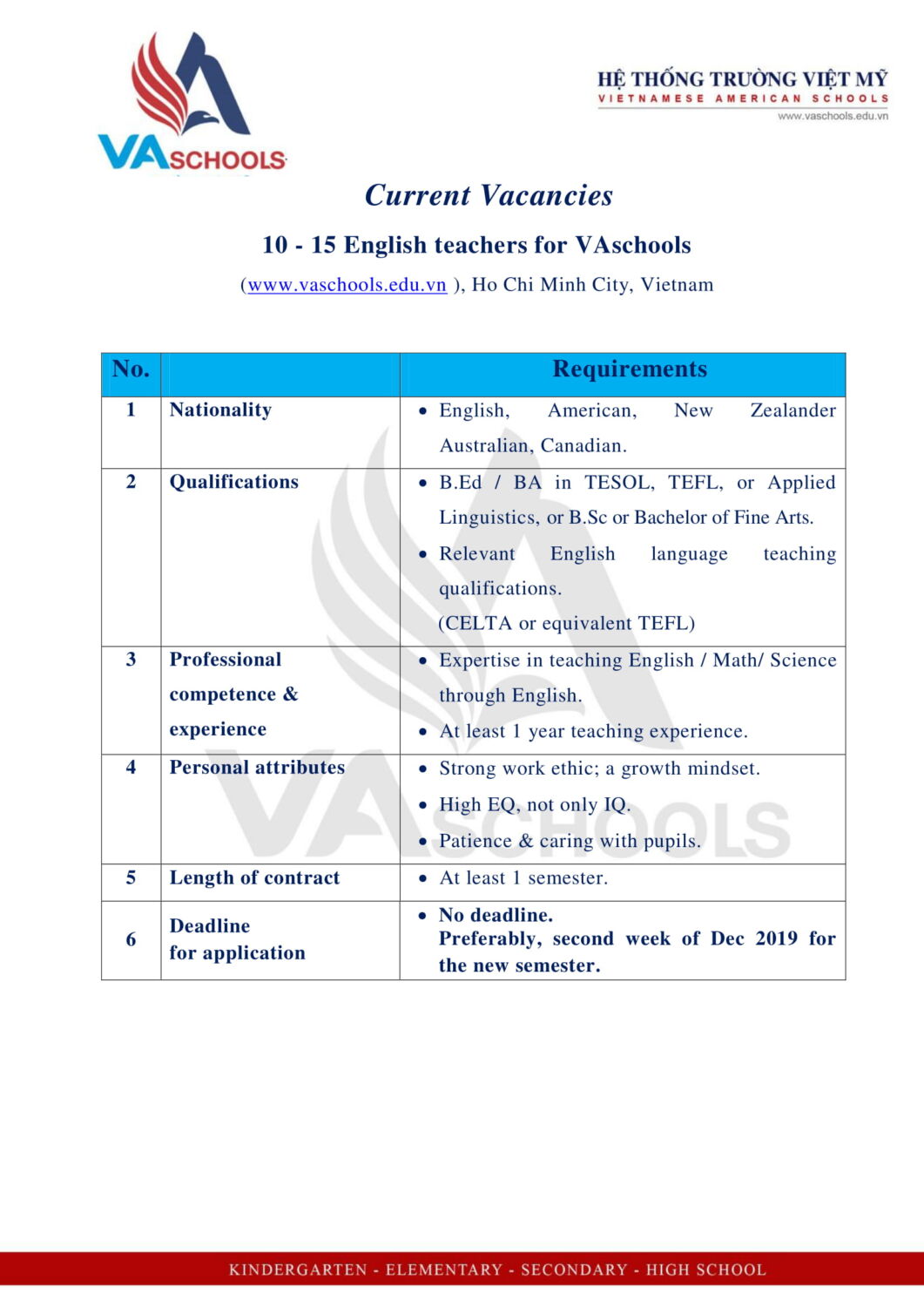 Current Vacancies English Teachers for VAschools